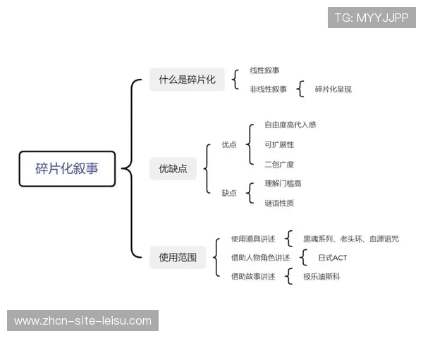 流程正从线性结构演变为网格逻辑 实现了体育商业生态内容的碎片化生产